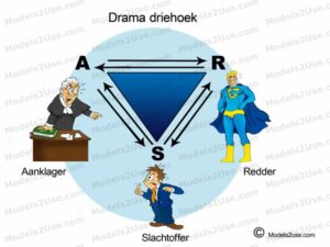 MDL003 - NE - Dramadriehoek [800x600] - WM