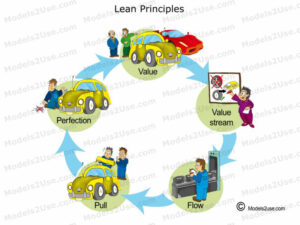 MDL005 - NE - LEAN Principles [800x600] - WM