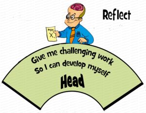 MDL006 - EN - People and Motivation - 02 - Head - Text - WM