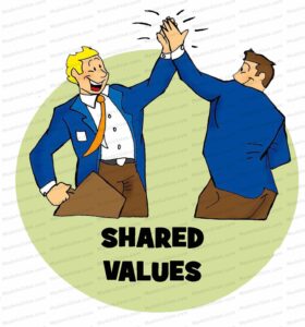 MDL008 - EN - 7s Model - 07 - Shared Values - Text
