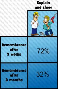 MDL013 - EN - Learn and remember - 02 - B - Explain and show - Text
