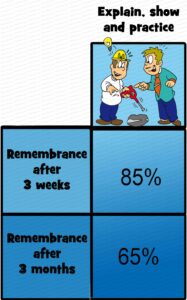 MDL013 - EN - Learn and remember - 03 - B - Explain, show and practice - Text