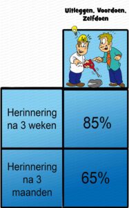 MDL013 - NE - Leren en Onthouden - 03 - Uitleggen, voordoen, zelfdoen
