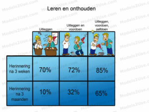 MDL013 - NE - Leren en Onthouden [800x600] - WM