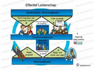 MDL014 - NE - Effectief Leiderschap [800x600] - WM