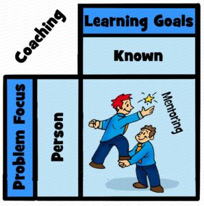 MDL035 - EN - Coaching - Mentoring - Matrix - Text