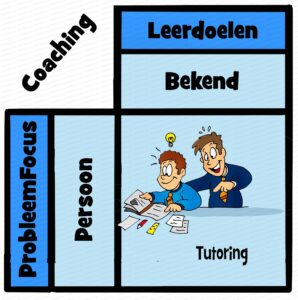 MDL035 - NE - Coaching - Tutoring - Matrix - Text - WM