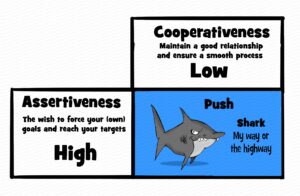 MDL044 - EN - Conflict Mode Instrument - 01 - Push - Shark1 - Matrix - Text