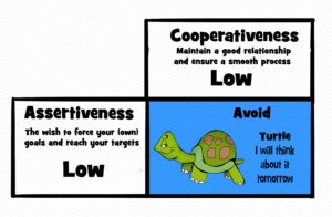 MDL044 - EN - Conflict Mode Instrument - 03 - Avoid - Turtle1 - Matrix - Text