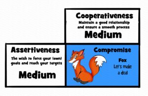 MDL044 - EN - Conflict Mode Instrument - 05 - Compromise - Fox1 - Matrix - Text