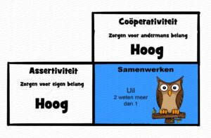 MDL044 - NE - Leiderschaps- en Conflictstijlen - 02 - Samenwerken