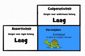 MDL044 - NE - Leiderschaps- en Conflictstijlen - 03 - Vermijden