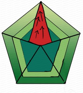 MDL076 - EN - Cultural Dimensions - 06 - The Web - 01 - Top - Text