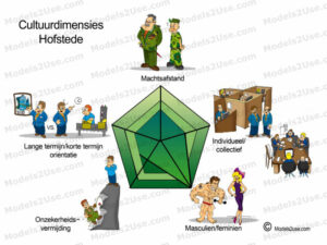 MDL076 - NE - Cultuurdimensies (Hofstede) [800x600] - WM