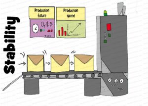 MDL079 - EN - Competing Value Framework - Q3 - Stability - 01 - Text