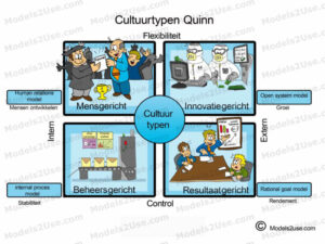 MDL079 - NE - Cultuurtypen (Quinn) [800x600] - WM