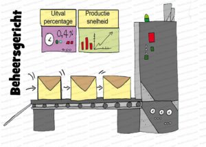MDL079 - NE - Cultuurtypen (Quinn) - Beheersgericht - Character - Text