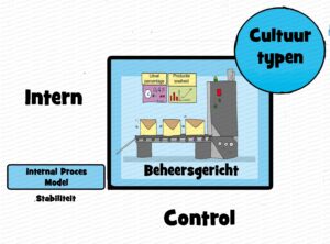 MDL079 - NE - Cultuurtypen (Quinn) - Beheersgericht - Text