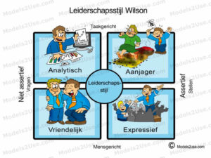 MDL103 - NE - Leiderschapsstijl [800x600] - WM